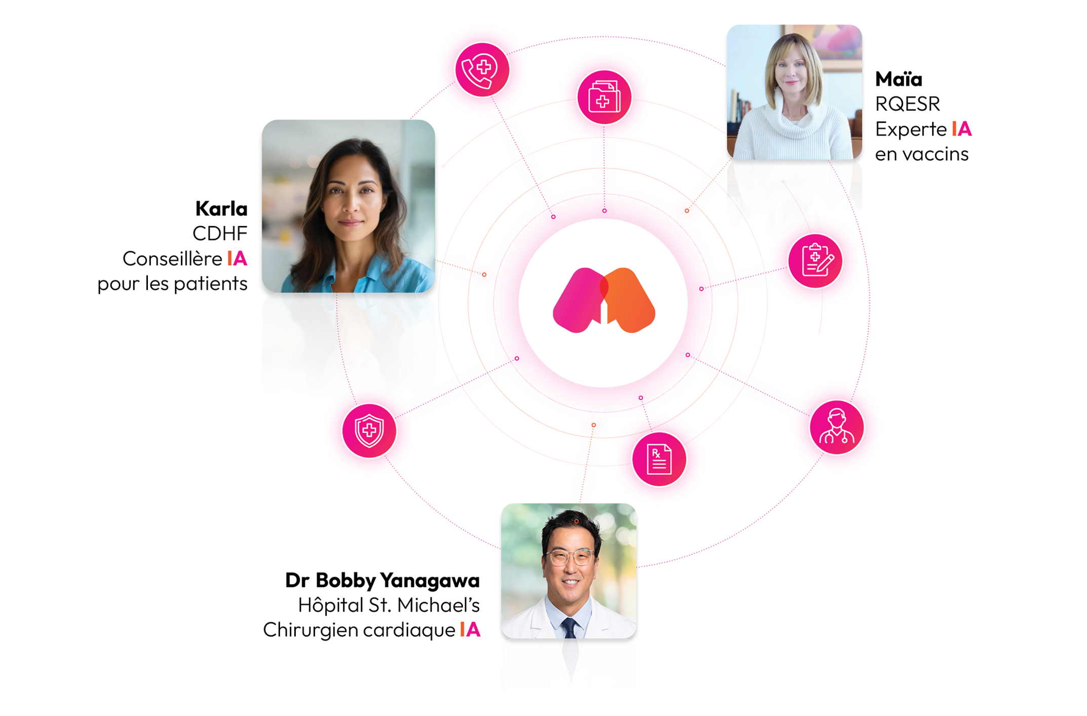 Visuels des agents